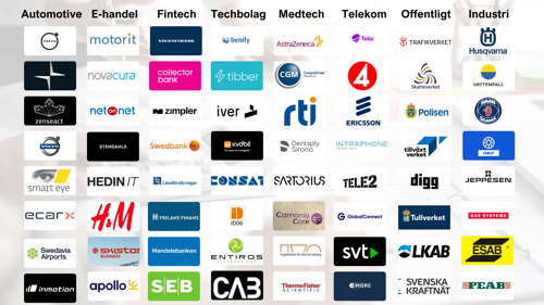 Vi jobbar med flertalet kunder, inom offentlig och privat sektor.